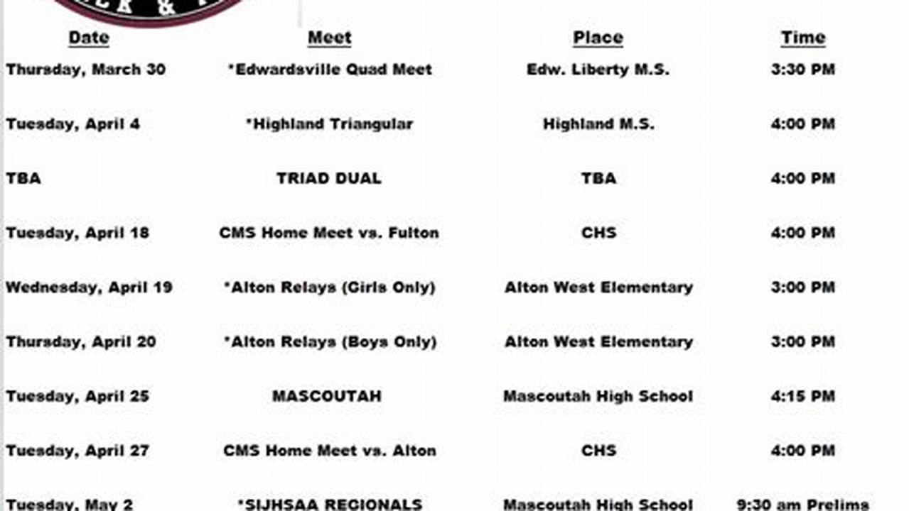 Track And Field Events List Middle School