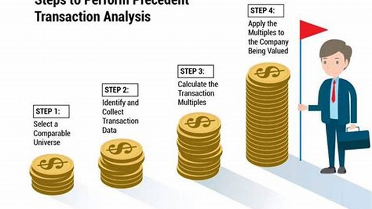 Transaction Methods, News