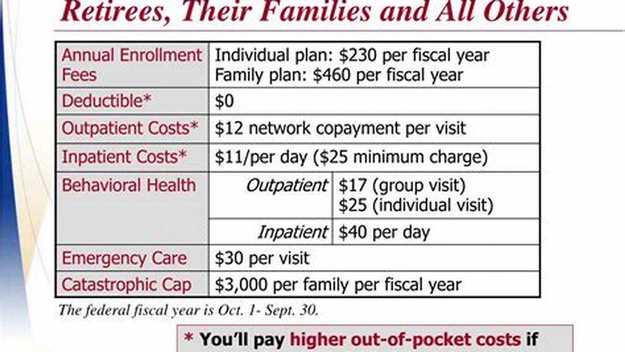 Tricare For Life 2024 Cost Matrix