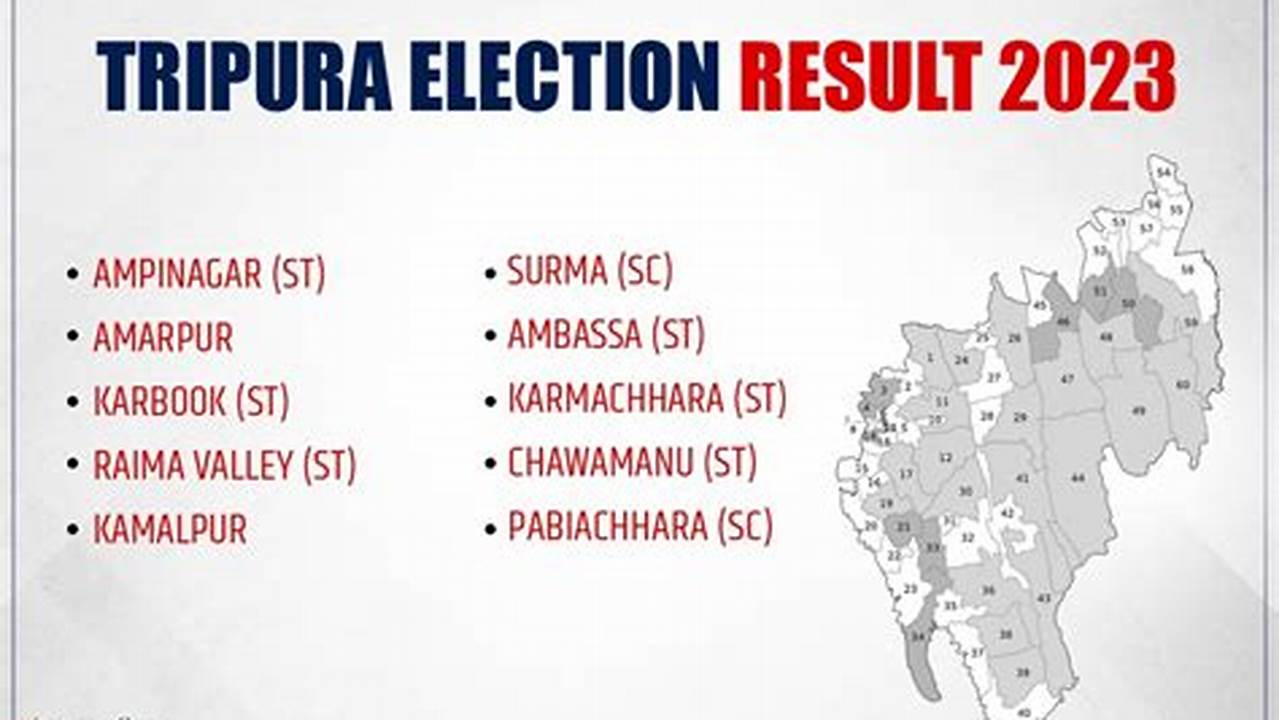 Tripura Election Result 2024