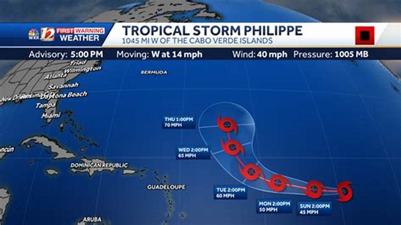 Tropical Storm Philippe 2024 Spaghetti Models