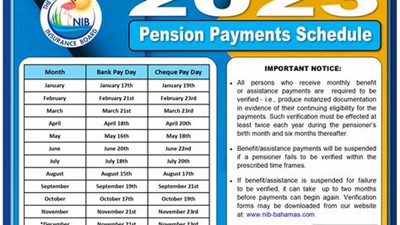 Trs Pay Schedule 2024