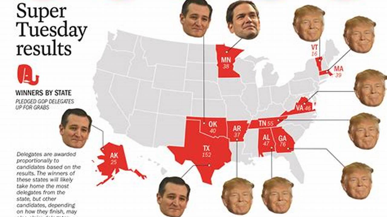 Trump Wins The Illinois Republican Primary., 2024