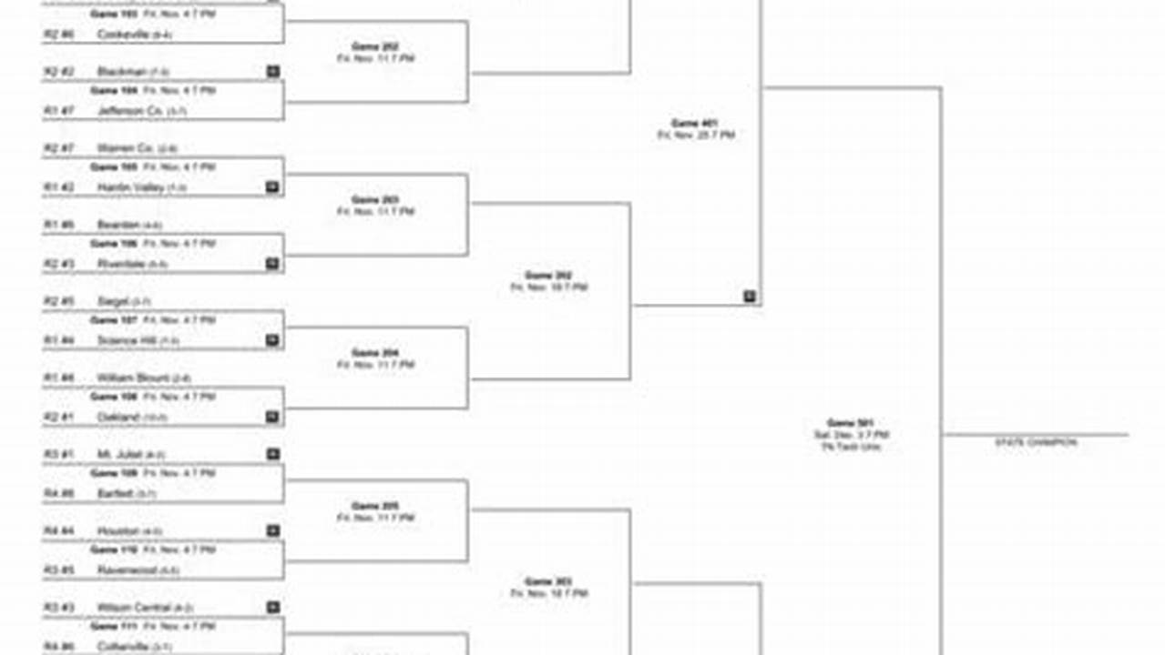 Tssaa Football Brackets 2024 5a