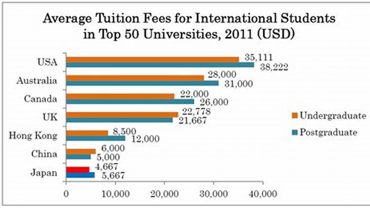 Tuition Free Universities In Australia For International Students 2024
