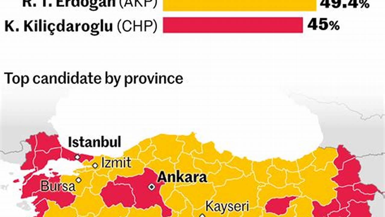 Turkey Runoff Election Results 2024