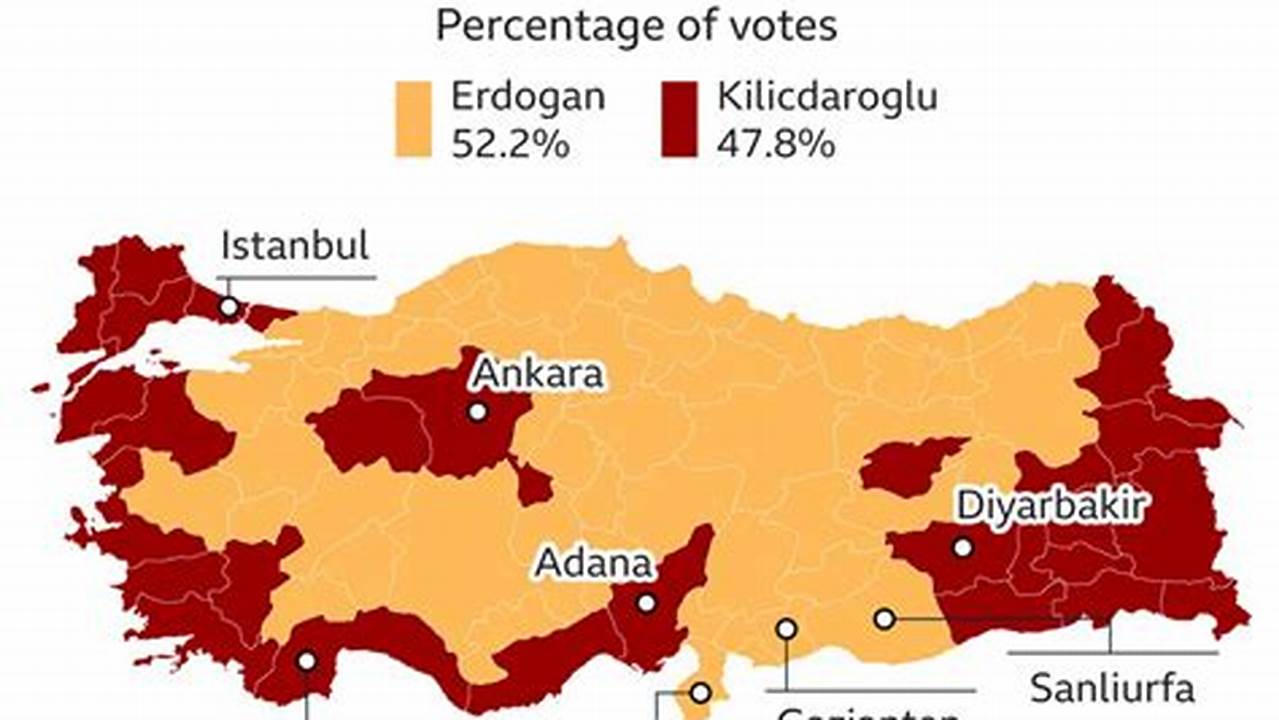 Turkish Election Results 2024