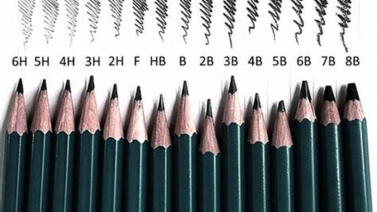Types of Pencils for Sketching: A Comprehensive Guide for Artists