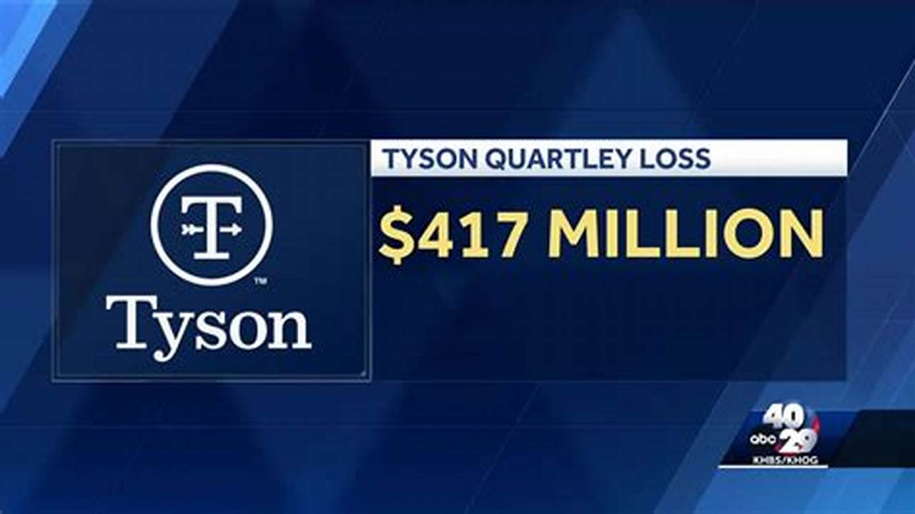 Tyson Foods Closing 4 Plants