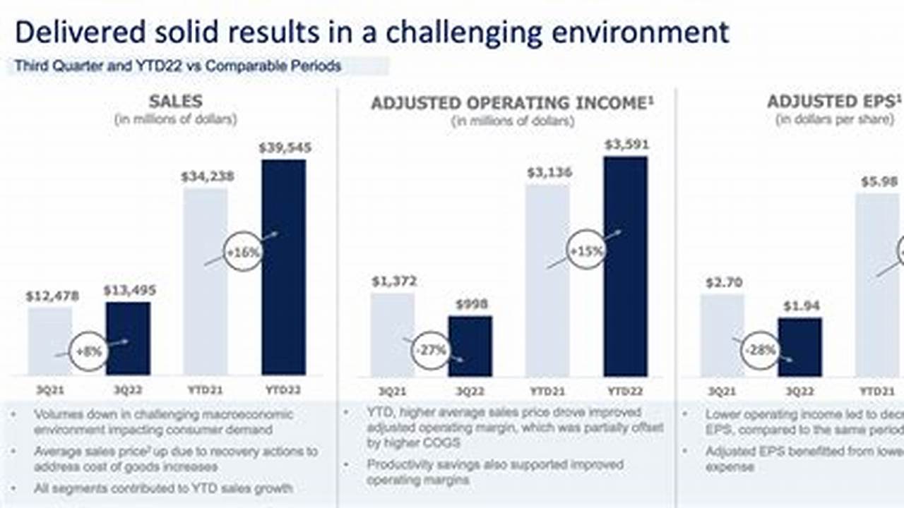 Tyson Foods Revenue 2024au