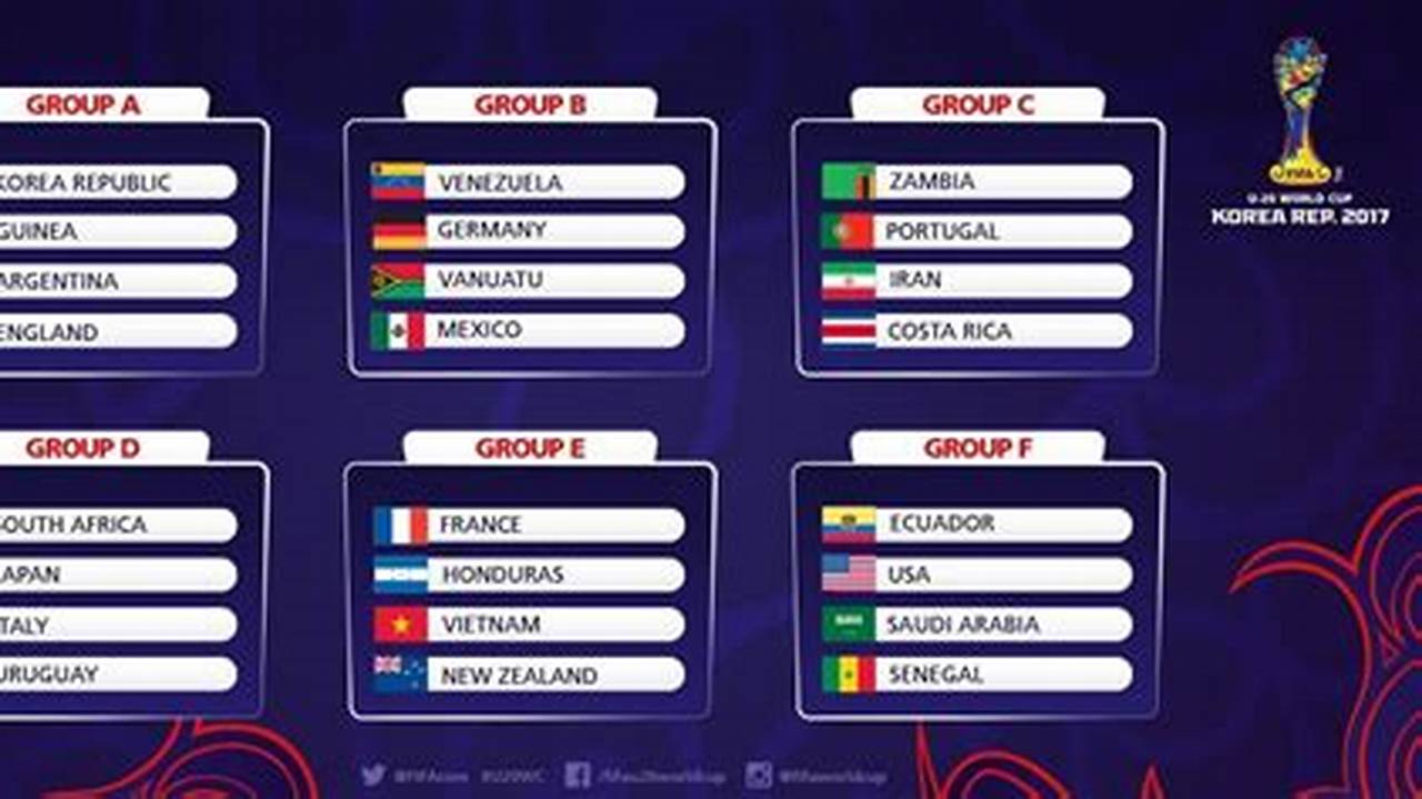 U-20 World Cup Table 2024