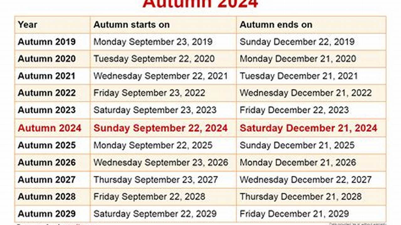 Ucf Fall 2024 Start Date Deadline