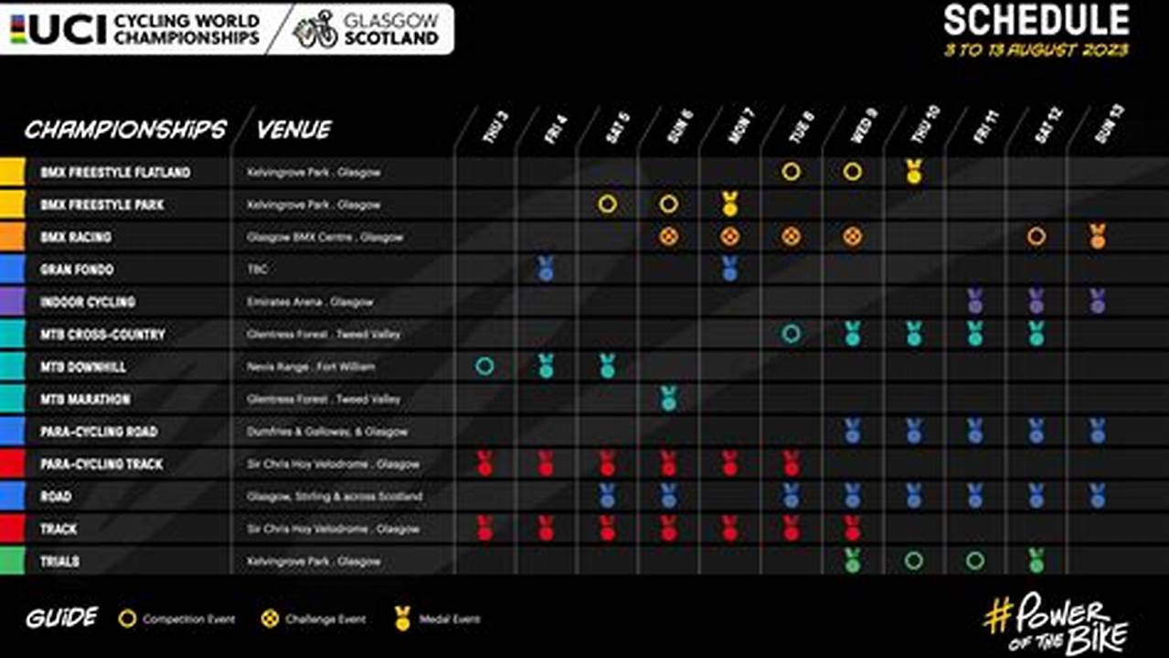 Uci Cyclocross Calendar 2024 Schedule
