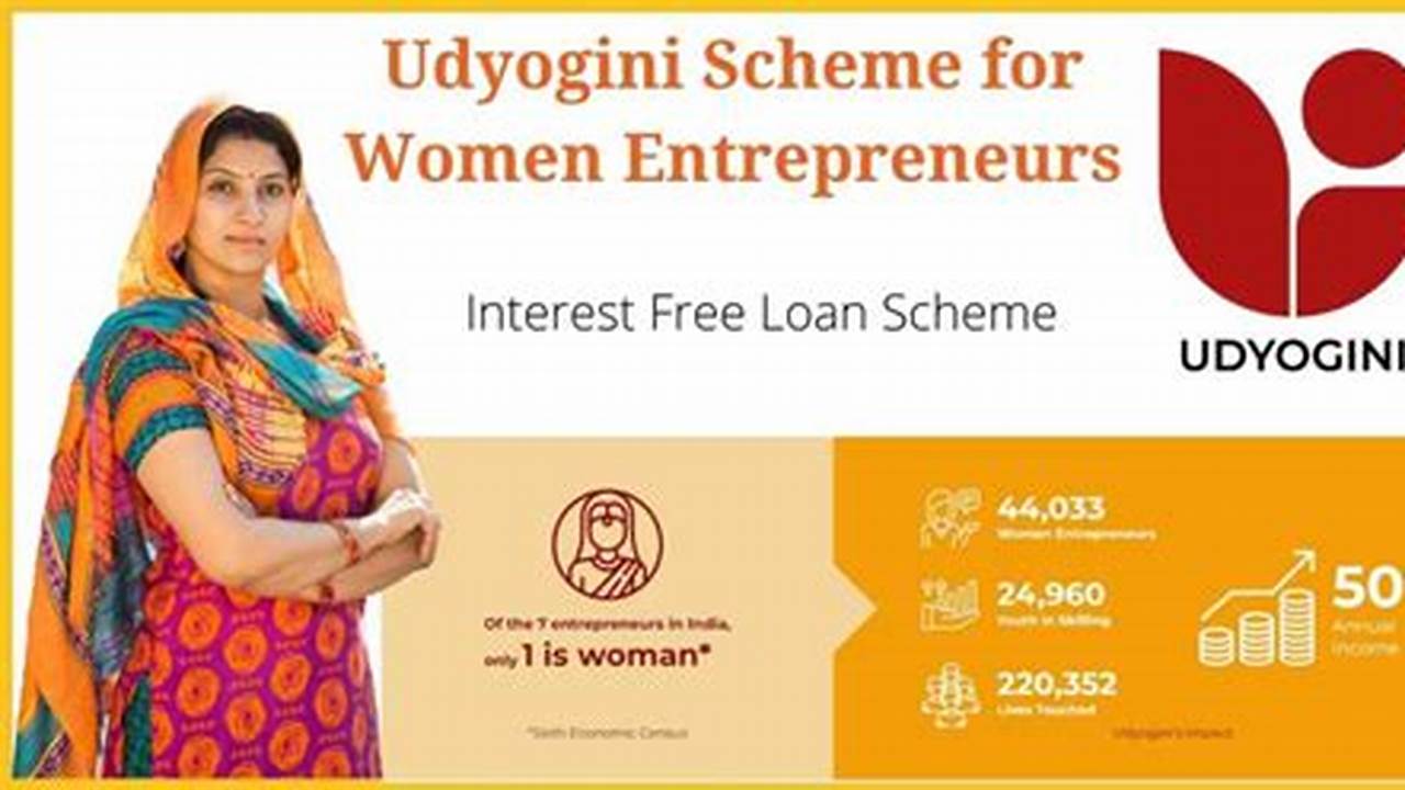 Udyogini Scheme For Women Entrepreneurs 2024: Registration Form & Status