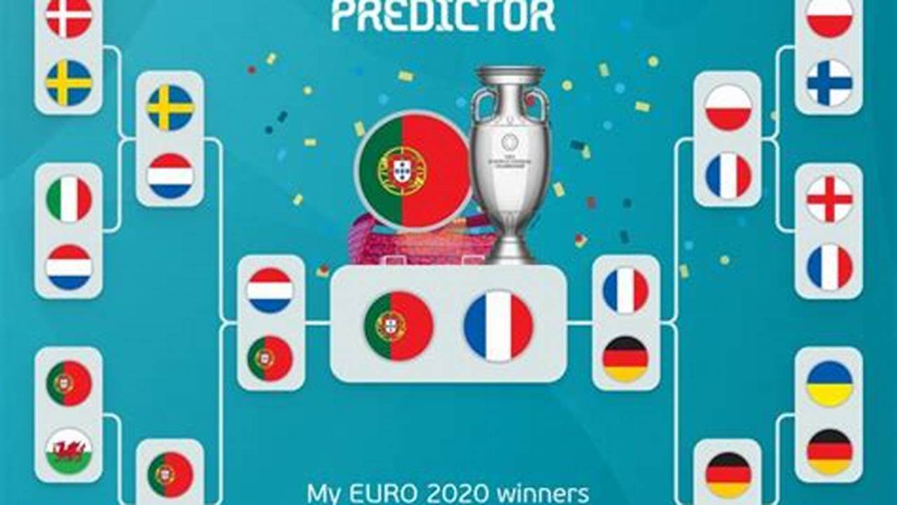 Uefa Euro 2024 Predictor Game