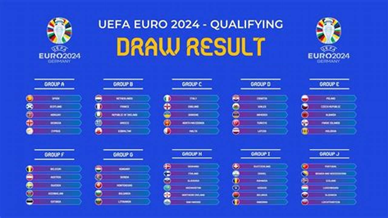 Uefa Euro 2024 Qualifiers Draw