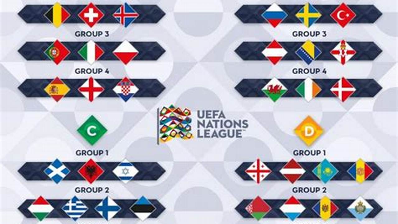 Uefa Nations League (Unl) Pot Netherlands Croatia Spain Italy Pot 1 Denmark Portugal Belgium Hungary., 2024