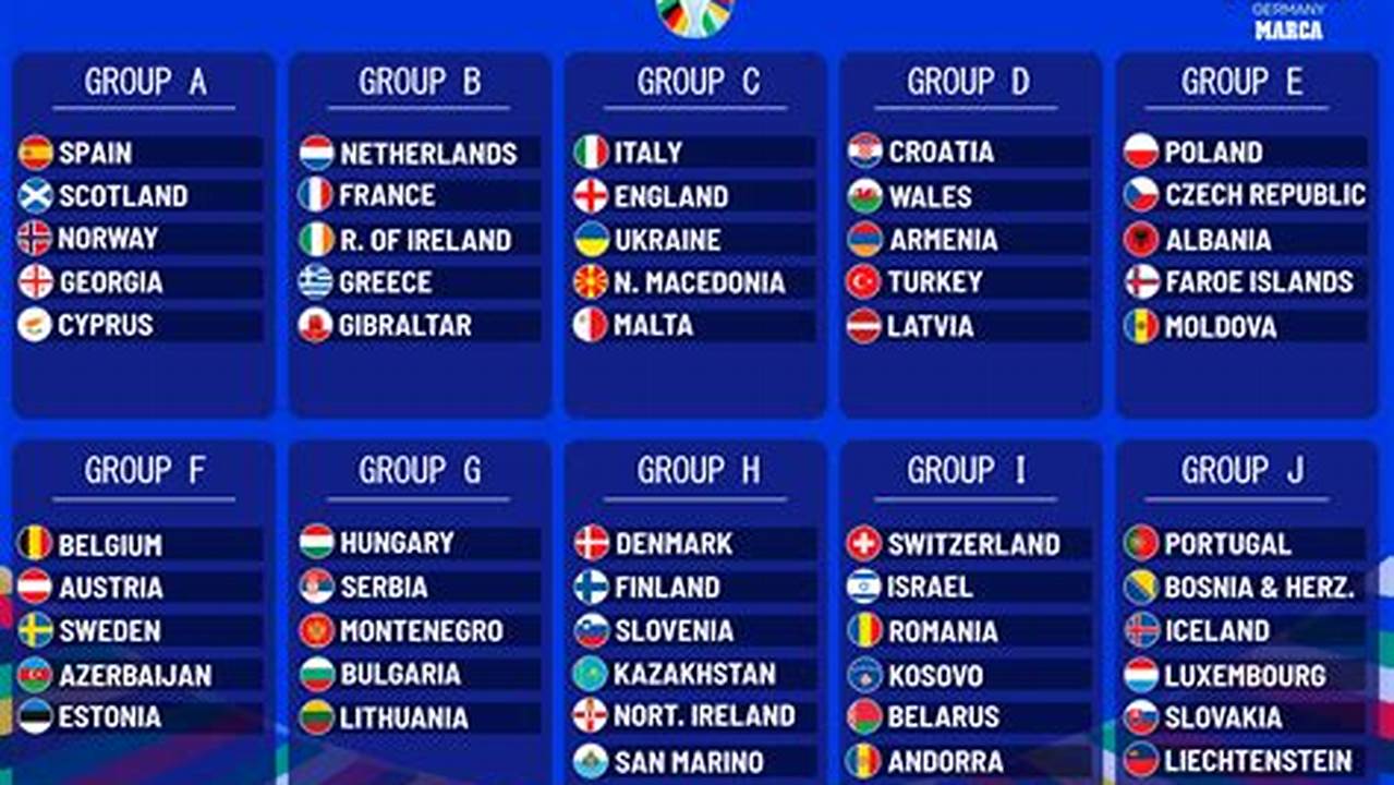 Uefa.com Looks At How The Uefa Euro 2024 Qualifying Groups., 2024
