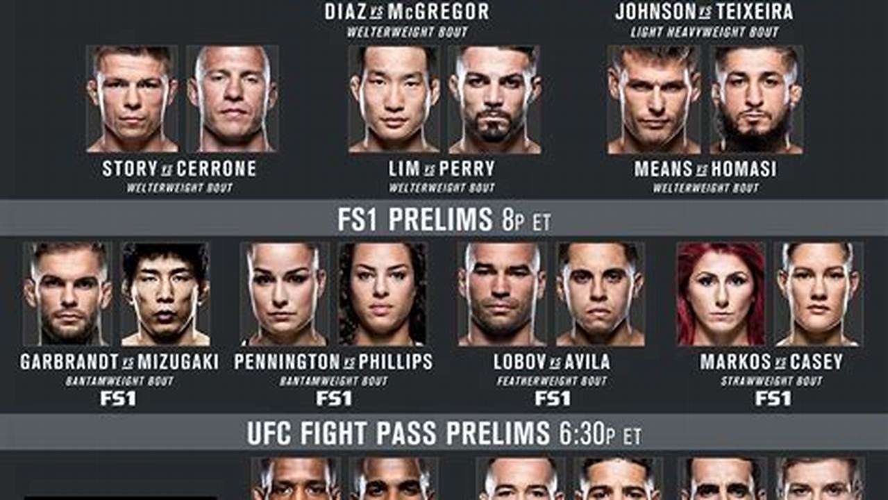 Ufc London 2024 Results
