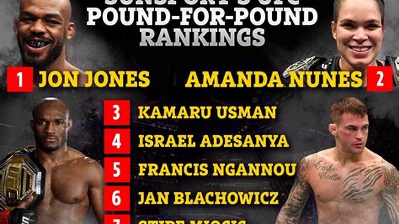 Ufc Pfp Rankings 2024