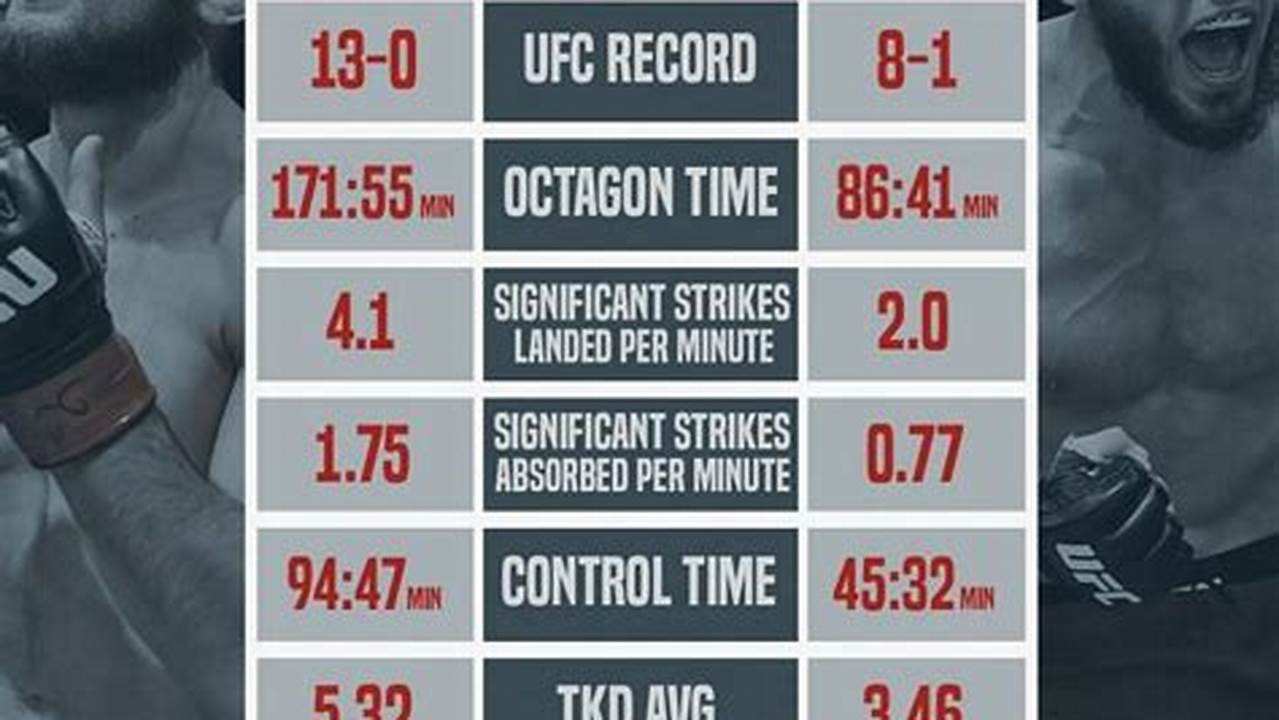 Ufc Stats Meaning