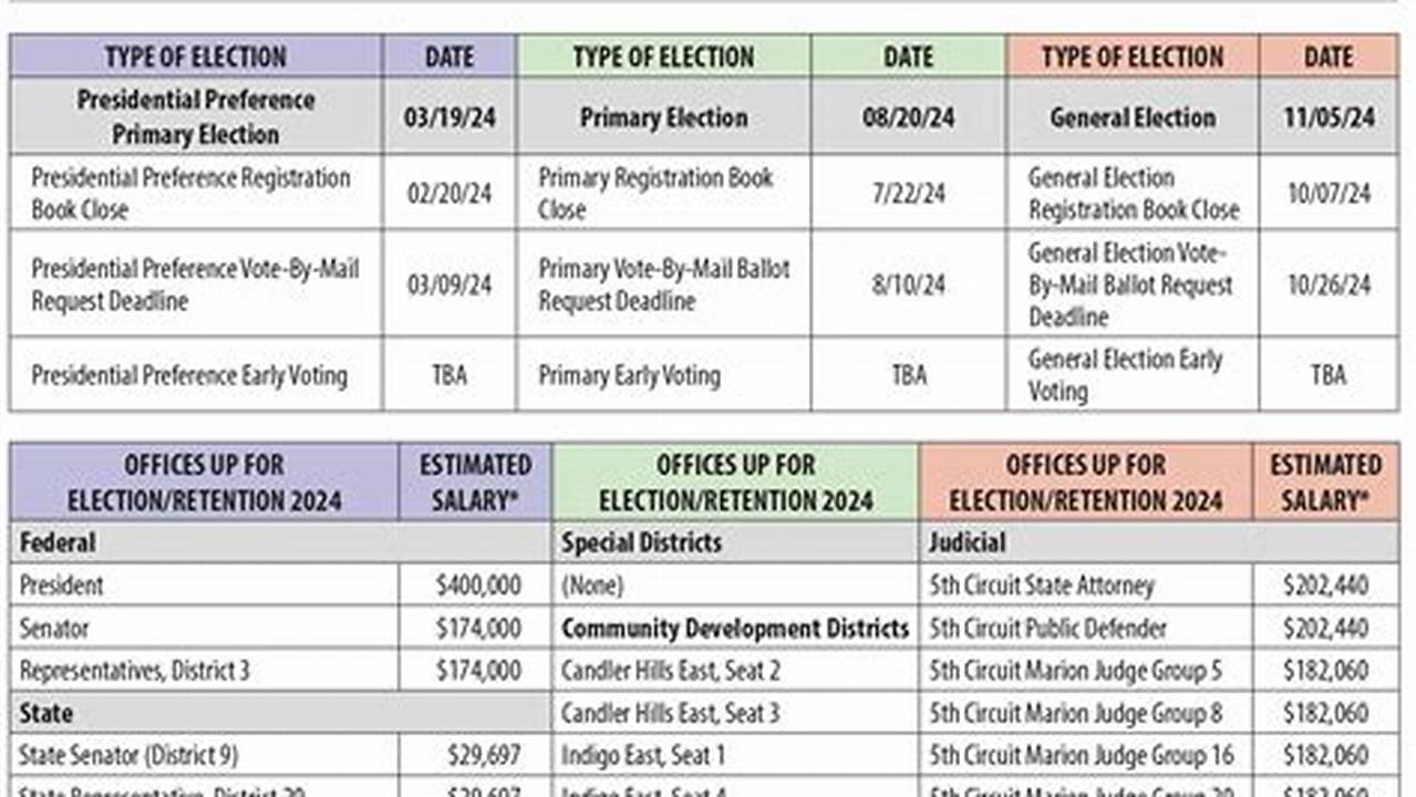 Ufl Salaries 2024 Election