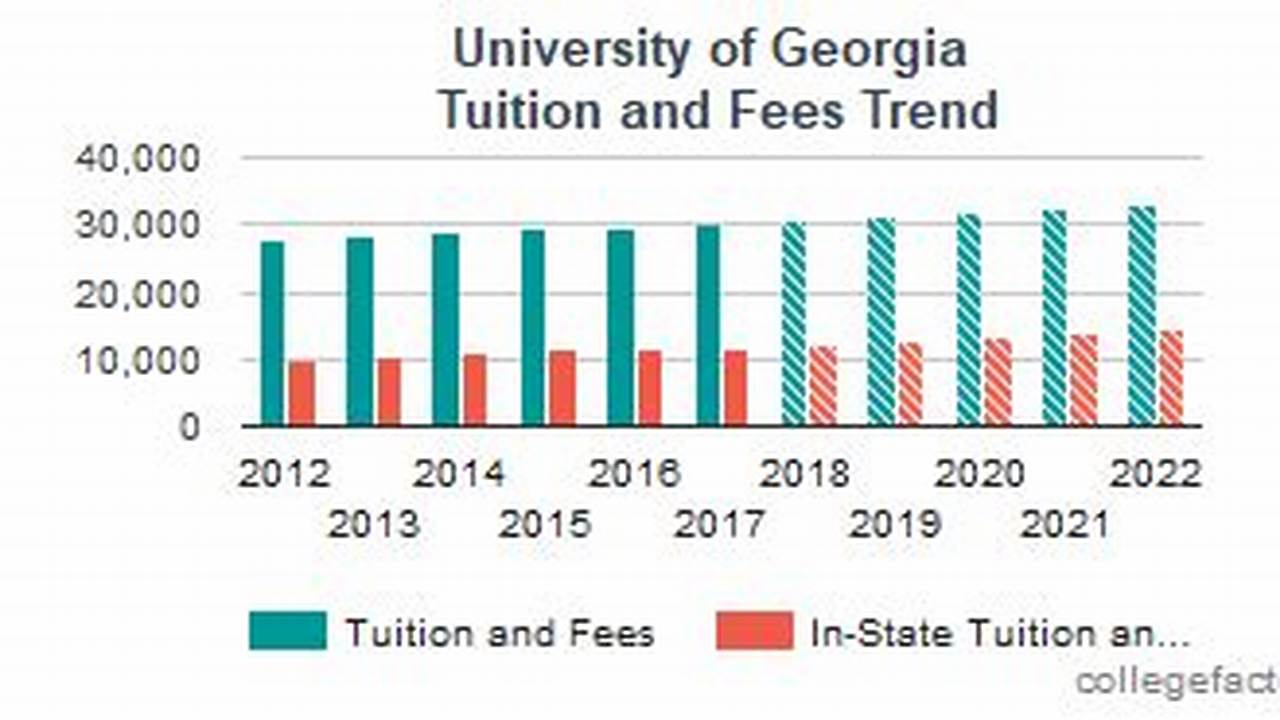 Uga Cost Of Attendance 2024