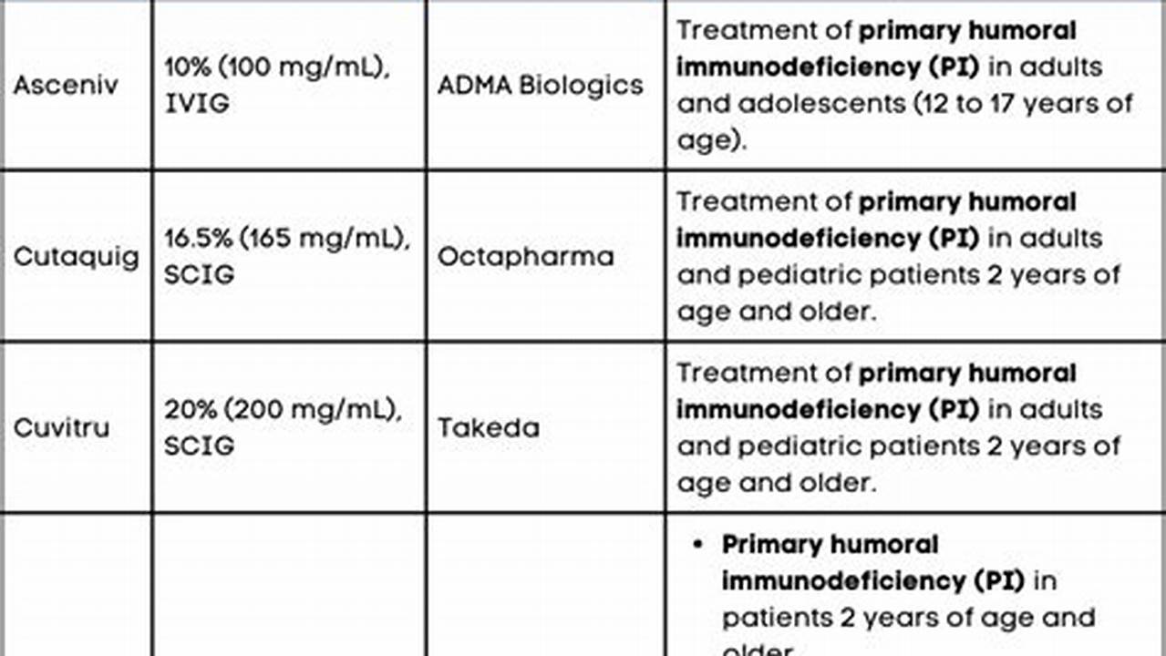 Uhc Formulary 2024