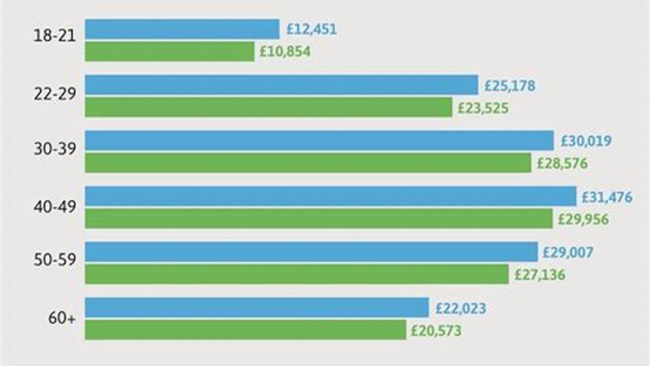 Uk Average Pay Rise 2024