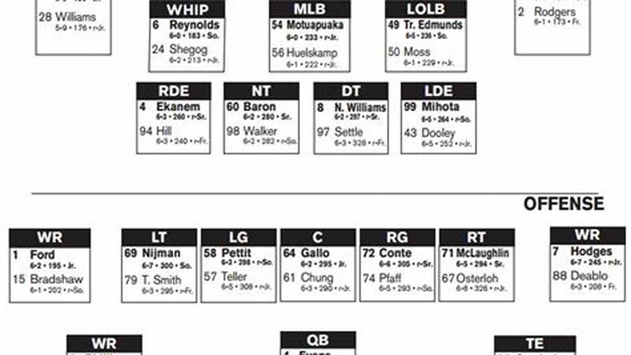 Uk Football Roster 2024 Depth Chart