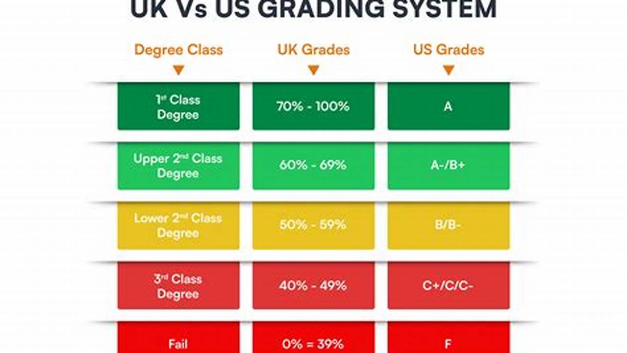 Uk Grading System 2024