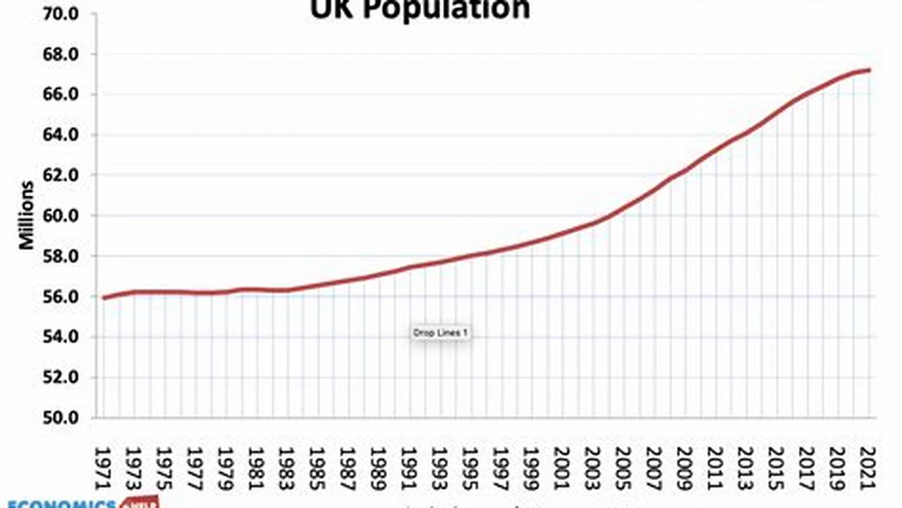 Uk Population 2024