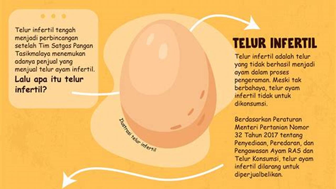 Umur Telur, Resep7-10k