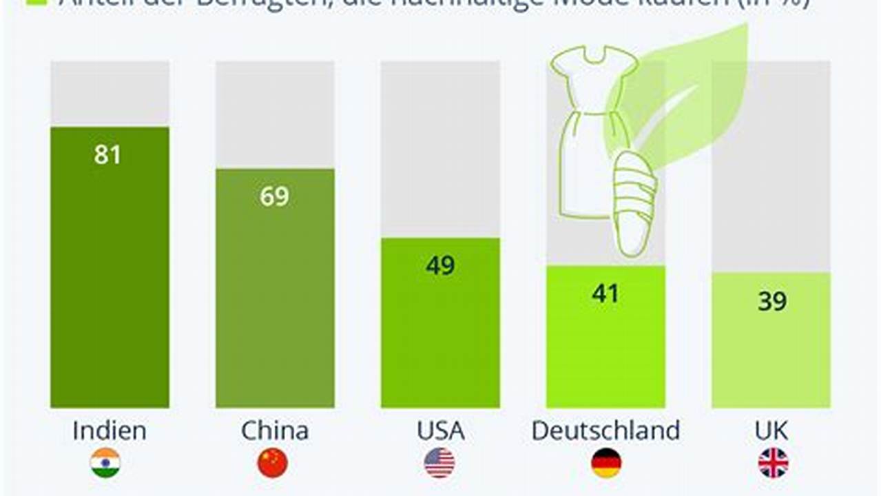 Umweltbewusstsein, Wo