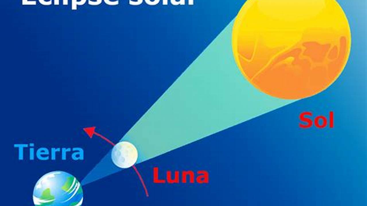 Un Eclipse Solar Anular Se Produce Cuando La Luna Cubre El Centro Del Sol, Dejando Que Los Bordes Exteriores Visibles Del Sol Formen Un Anillo De Fuego O Anillo Alrededor., 2024