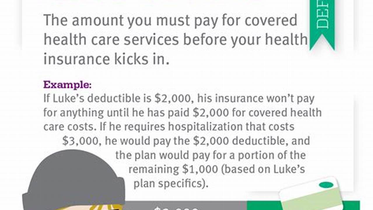 Understanding Insurance Deductibles: A Comprehensive Guide to Making Informed Decisions