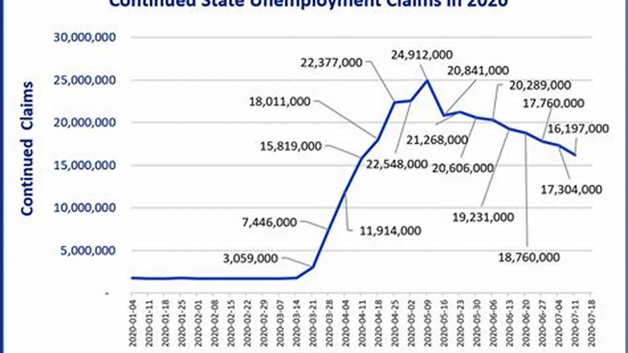 Unemployment Extension 2024 Illinois