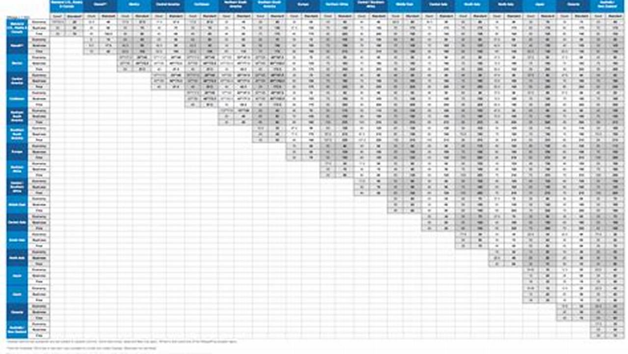 United Award Chart 2024 Pdf