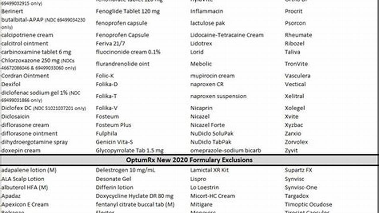 United Healthcare Commercial Formulary 2024