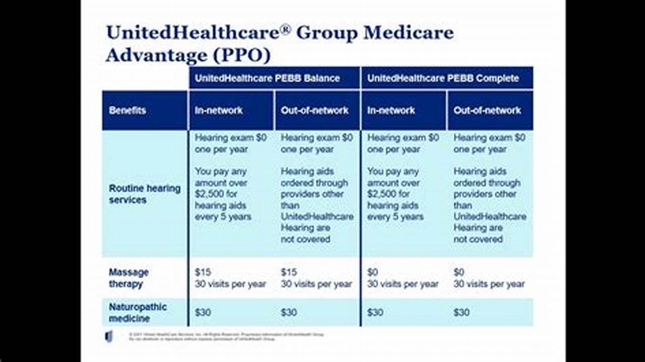United Healthcare Medicare Advantage Ppo Plan 2024