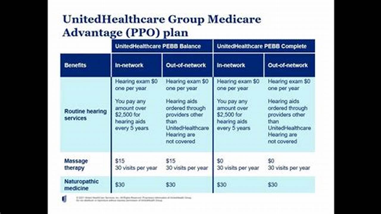 United Healthcare Plans 2024