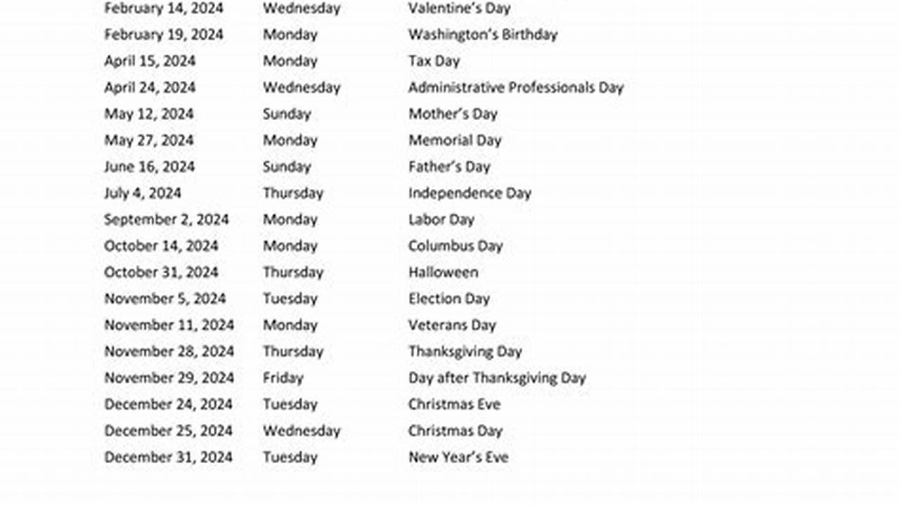 United States Post Office Holidays 2024