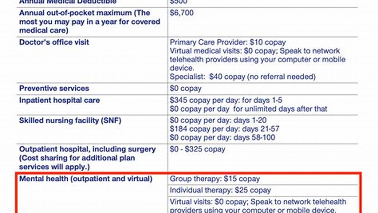 Unitedhealthcare Broker Commission Schedule 2024