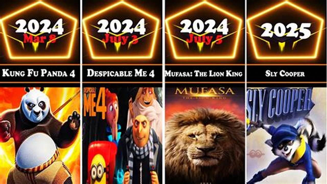 Universal Animated Movies 2024