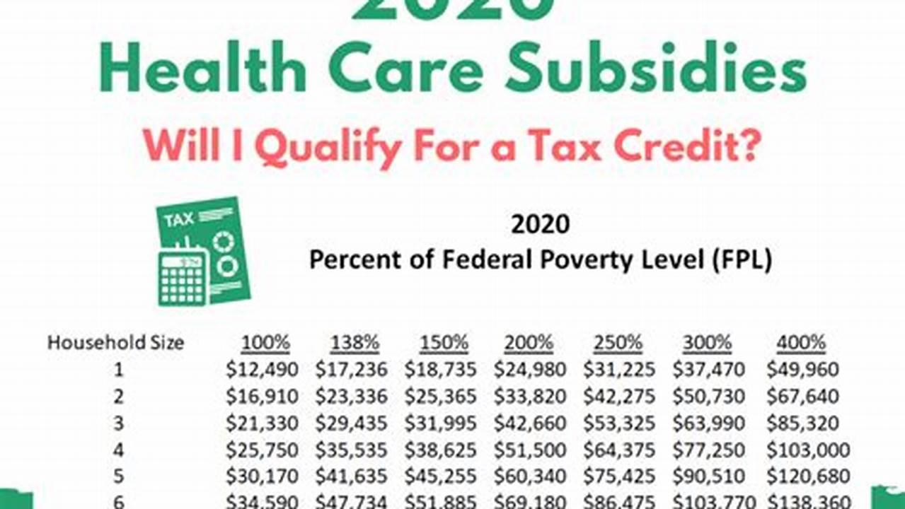 Universal Health Subsidy Check 2024 Usa