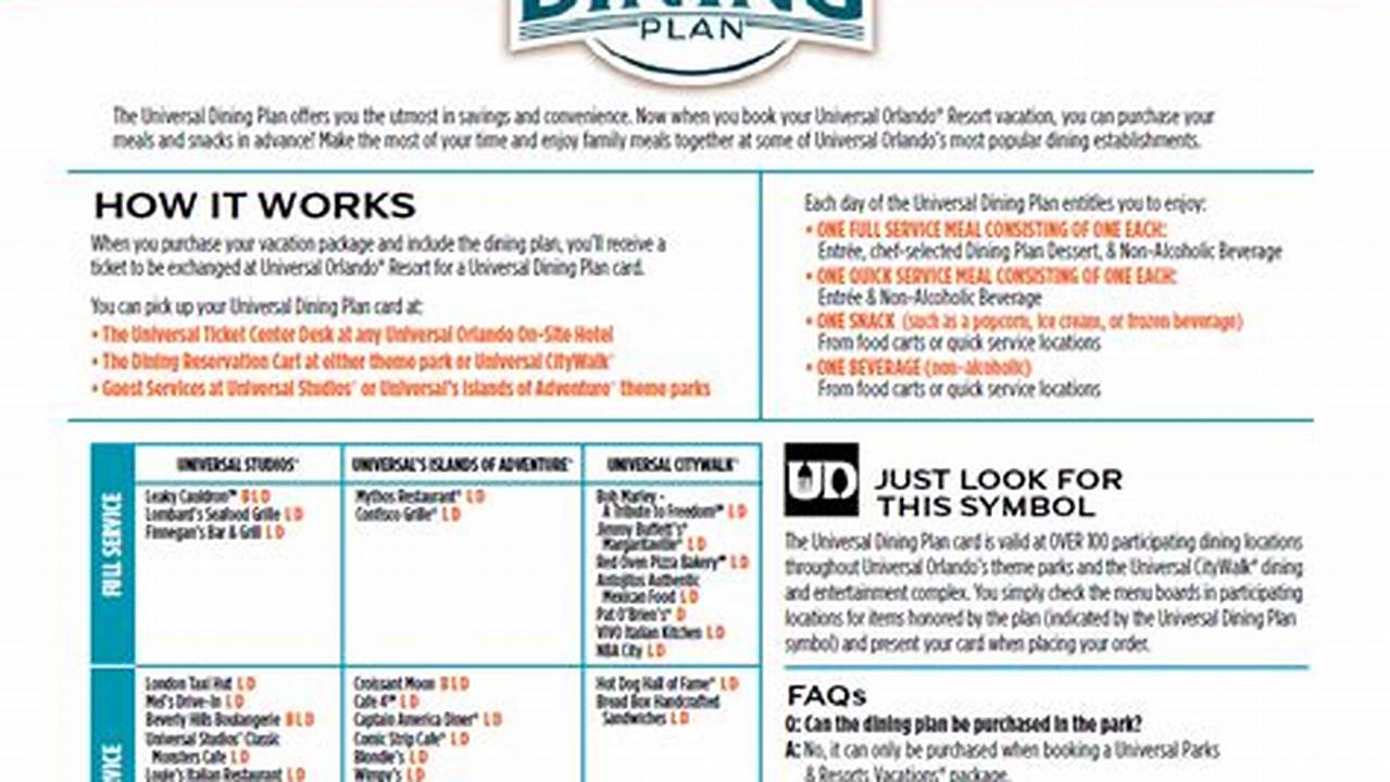 Universal Studios Orlando Dining Plan 2024