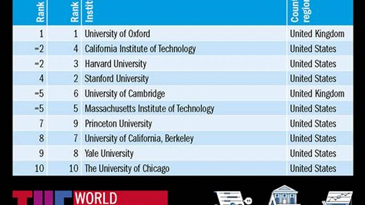 University In The World Ranking 2024