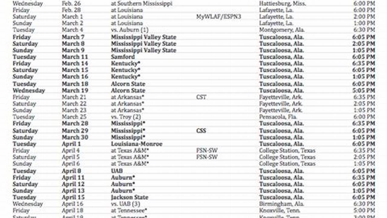 University Of Alabama Baseball Schedule 2024