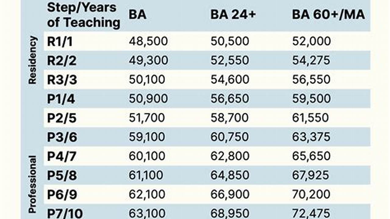 University Of Idaho Salaries 2024