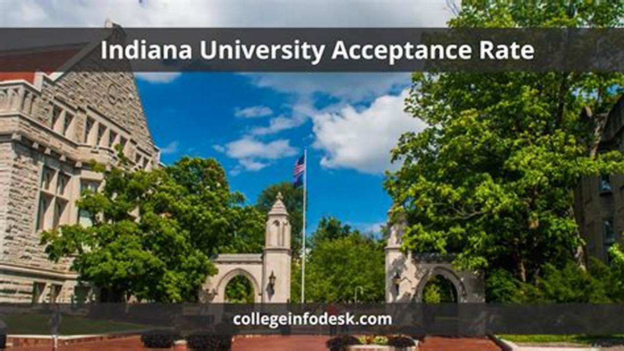 University Of Indiana Acceptance Rate 2024